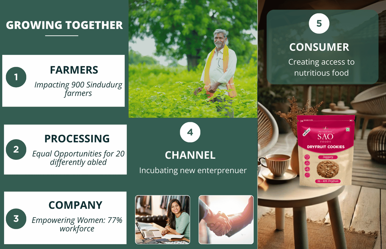 about_us-growing_together_2_2