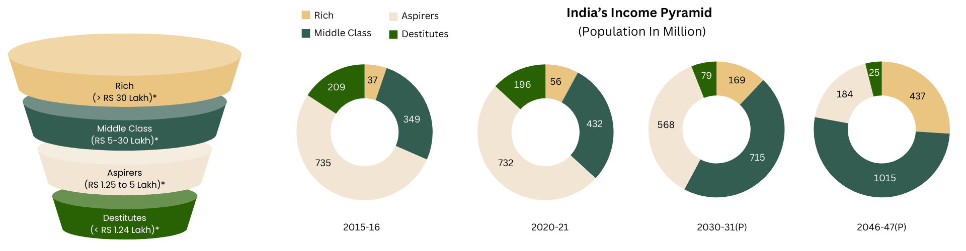 about_us_page_income_pyramid
