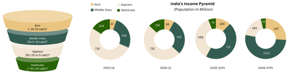about_us_page_income_pyramid_4